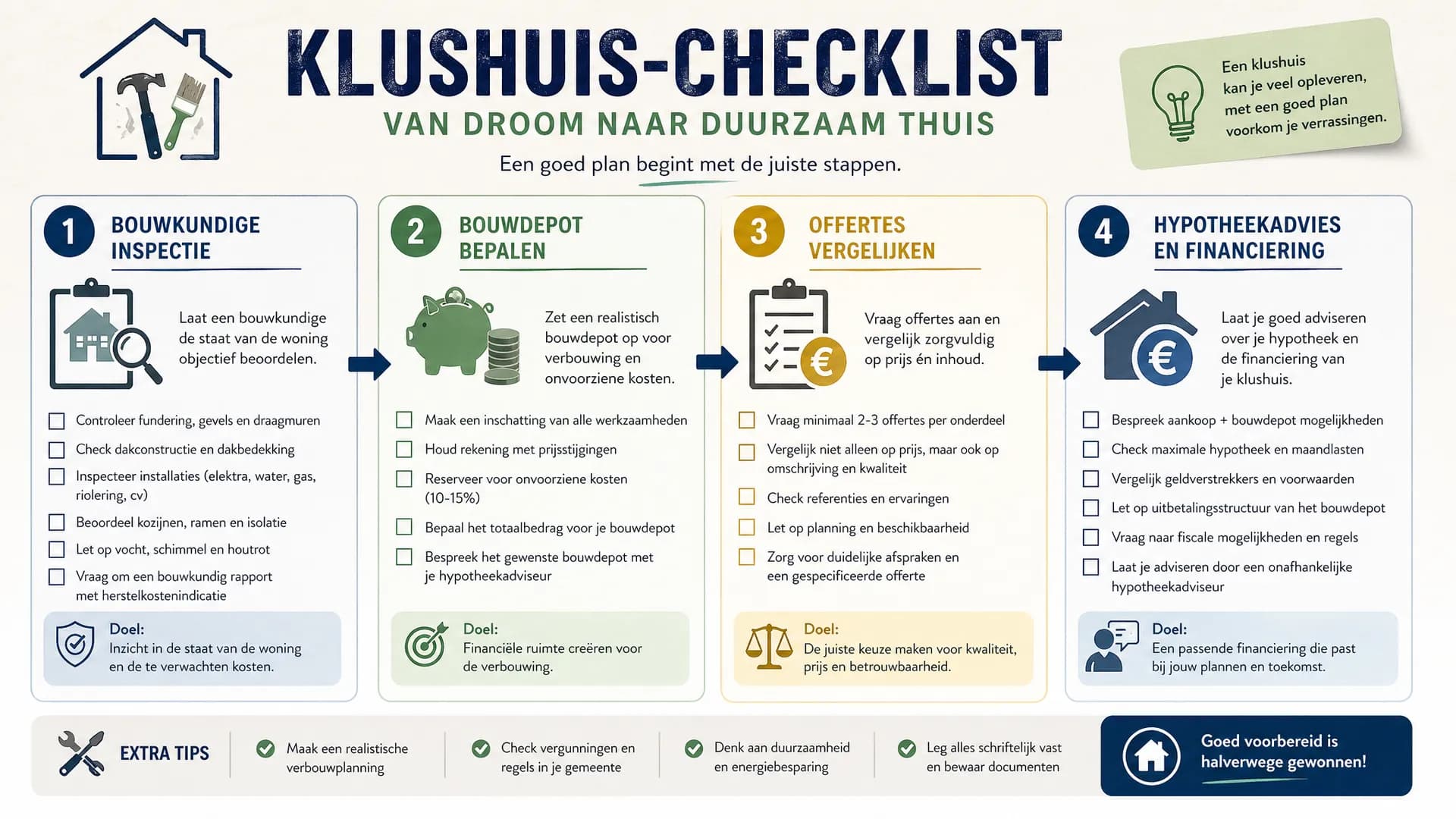 Illustratie bij artikel: Bouwkundige inspectie bij klushuis: leg risico uit vóór de hypotheekaanvraag