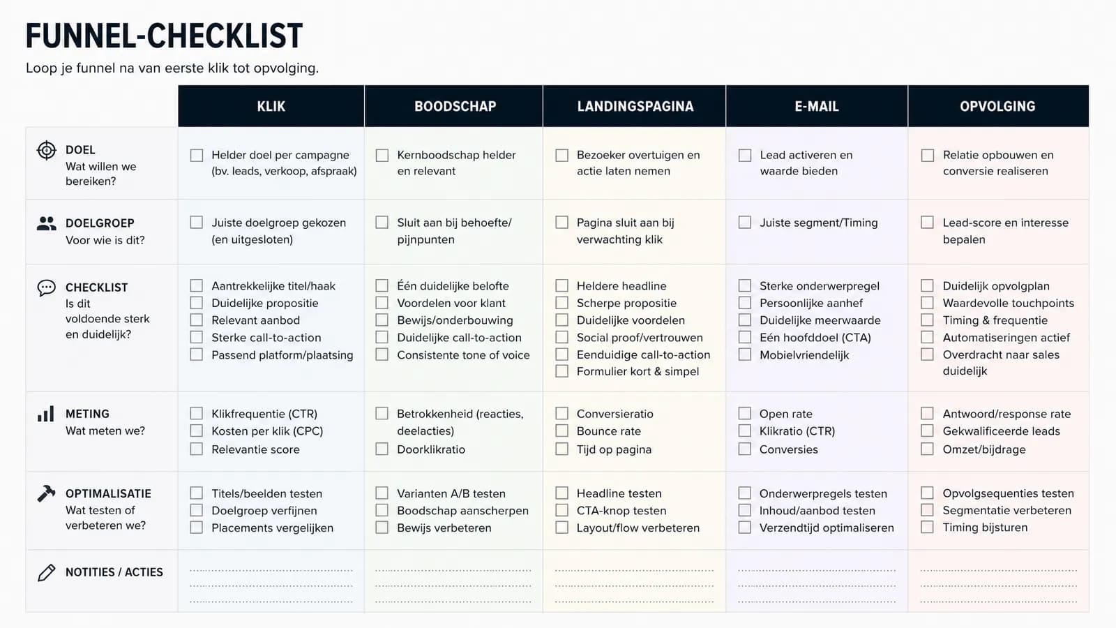 Funnel-checklist voor e-mailmarketing