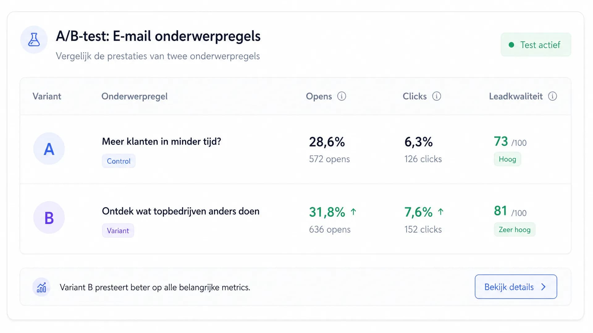 Illustratie bij artikel: Curiosity gap subject lines: test nieuwsgierigheid, gok er niet op