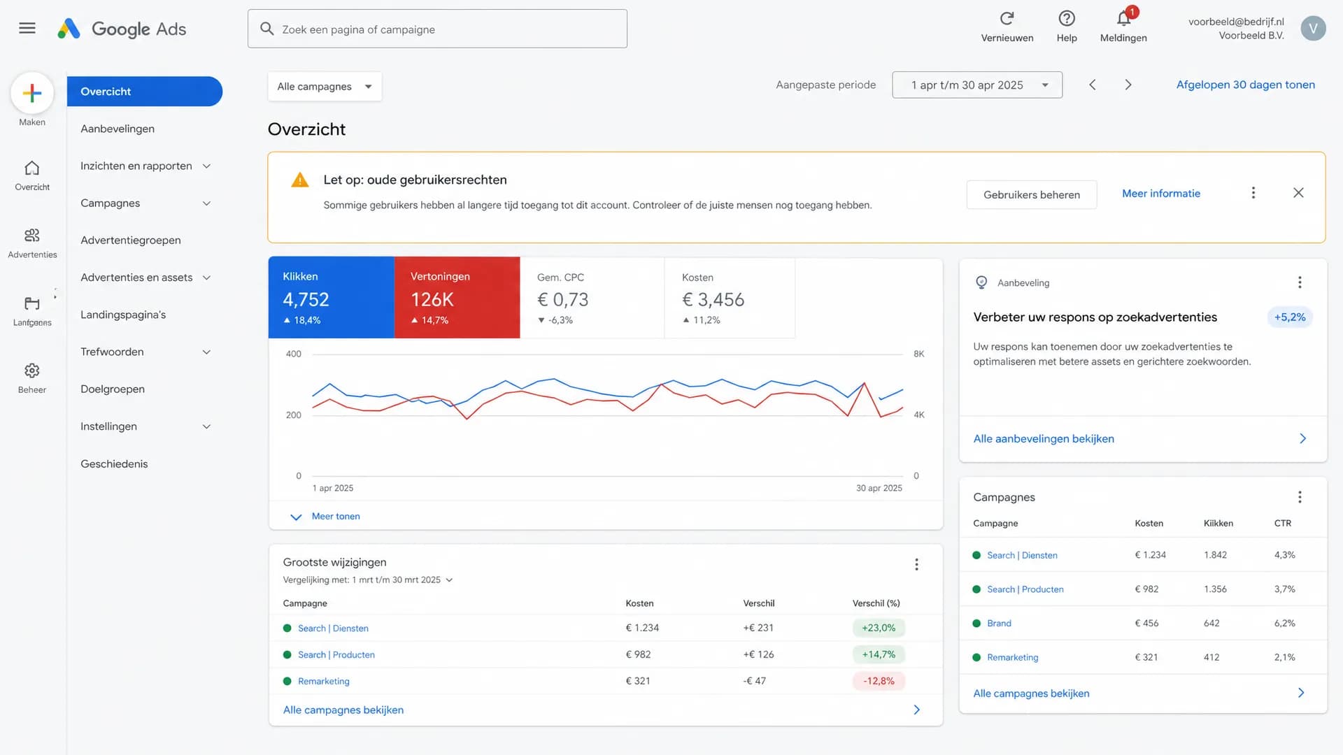 Illustratie bij artikel: Google Ads account security: waarom oude toegang je ROAS kan slopen
