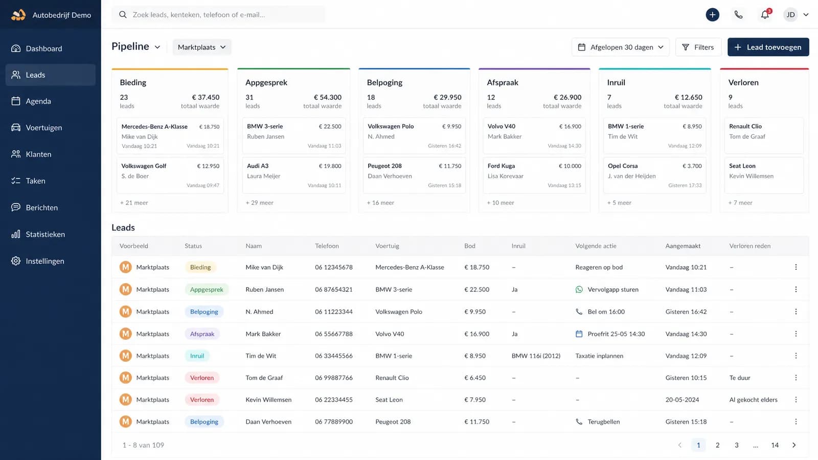 CRM pipeline voor Marktplaats-leads