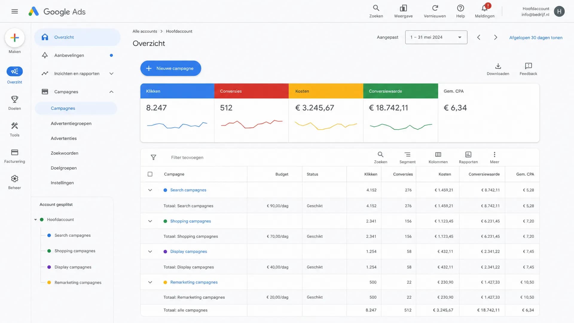 Illustratie bij artikel: Meer Google Ads campagnes is niet automatisch meer controle