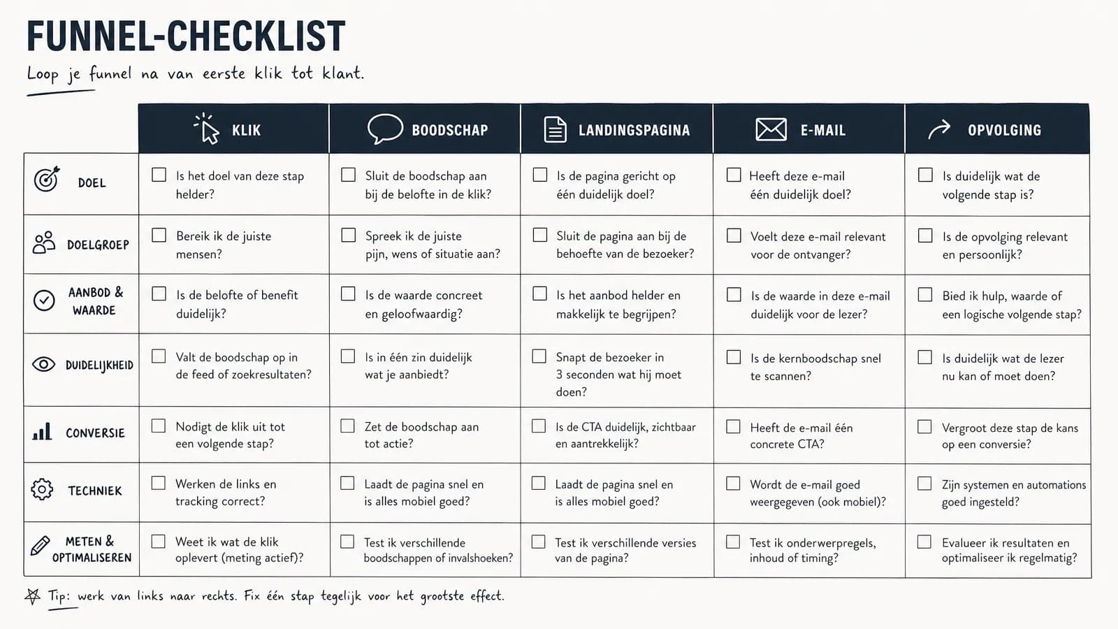 Funnel-checklist voor e-mailmarketing