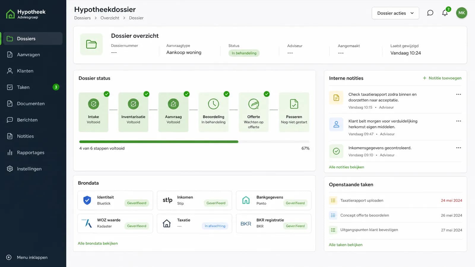 Dashboard met brondata en dossierstatussen voor hypotheekadvies