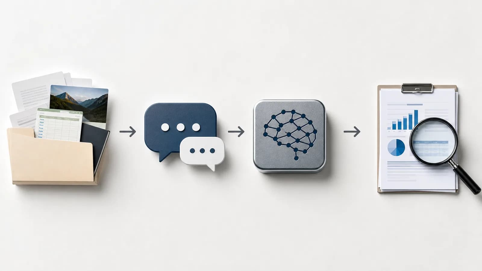 Workflow van context verzamelen naar AI-uitvoering en kwaliteitscontrole