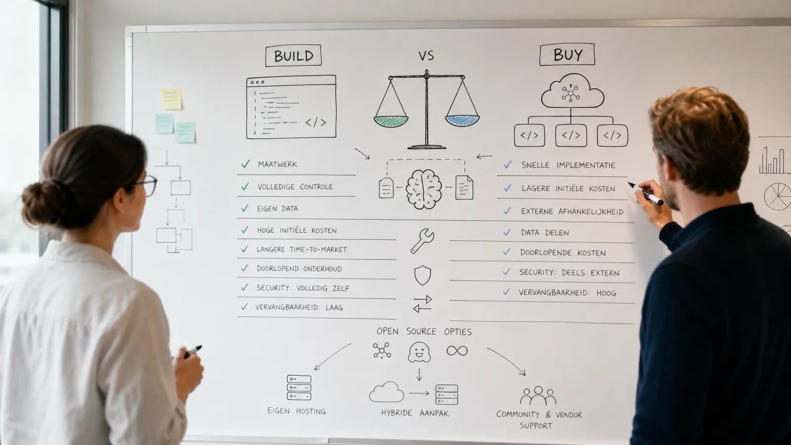 Build-versus-buy-afweging voor AI-tools en open-source alternatieven.