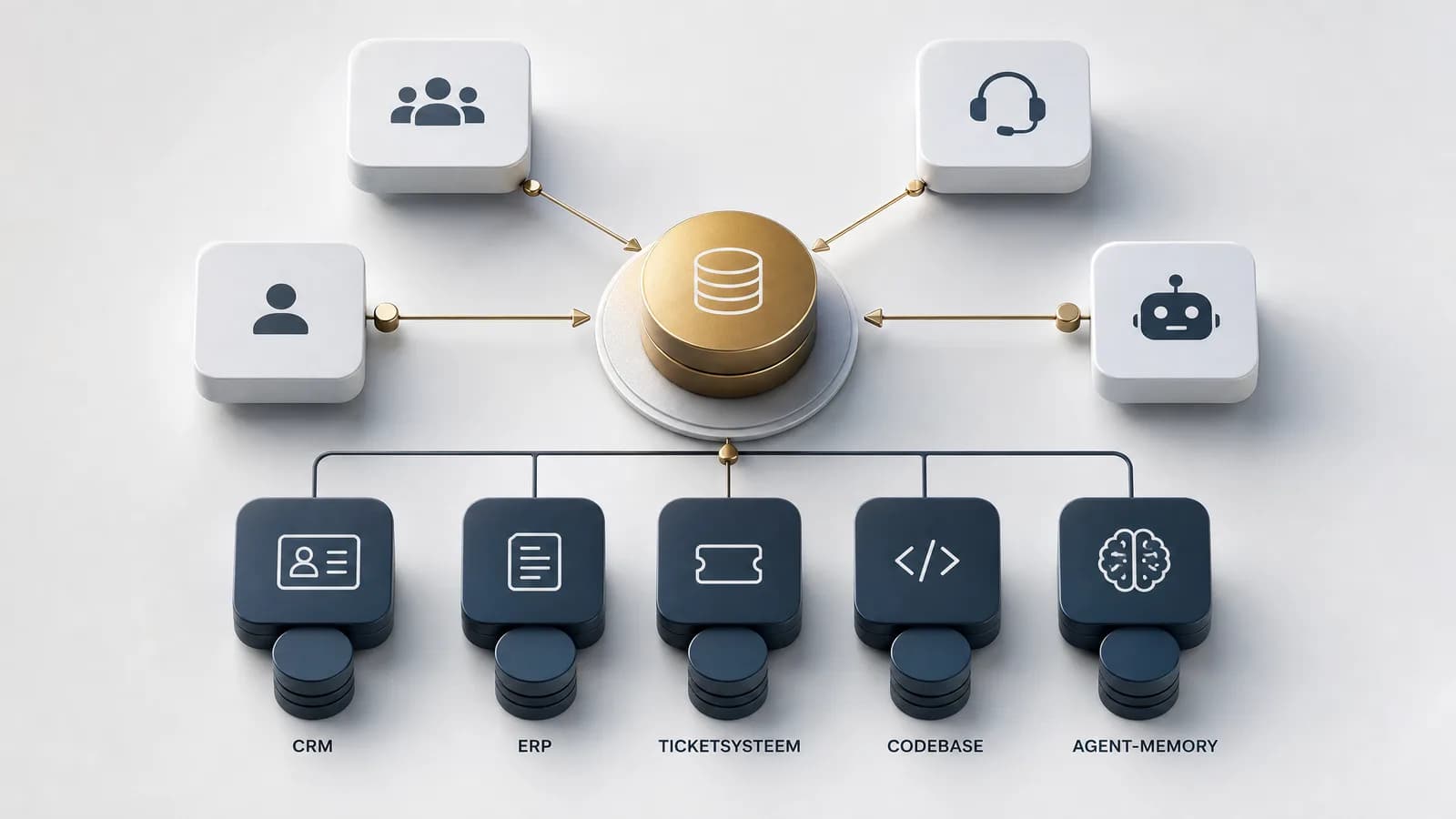 Architectuurdiagram met system of record voor AI-agents