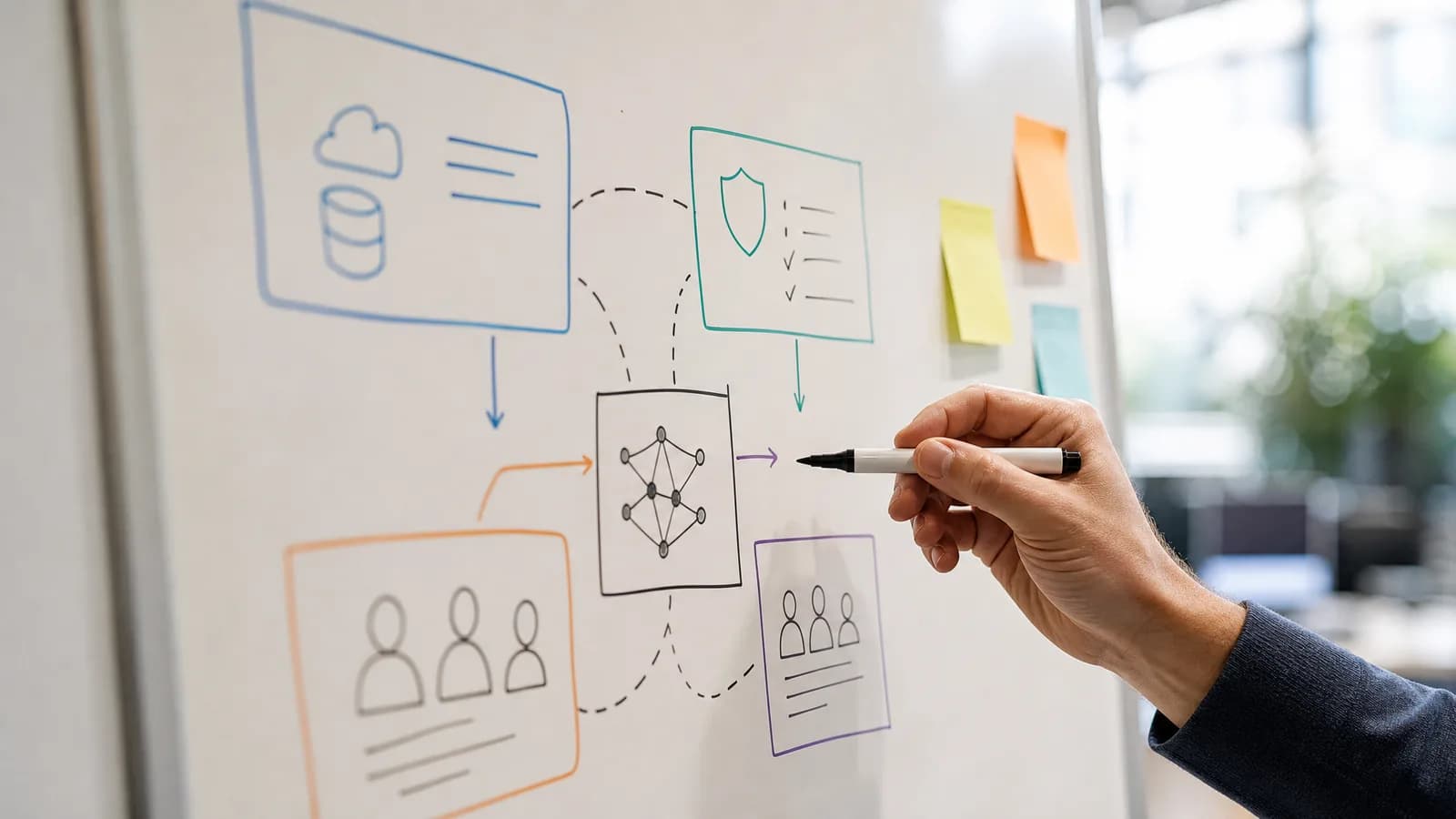 Whiteboard met onderdelen van een AI-besliskader.