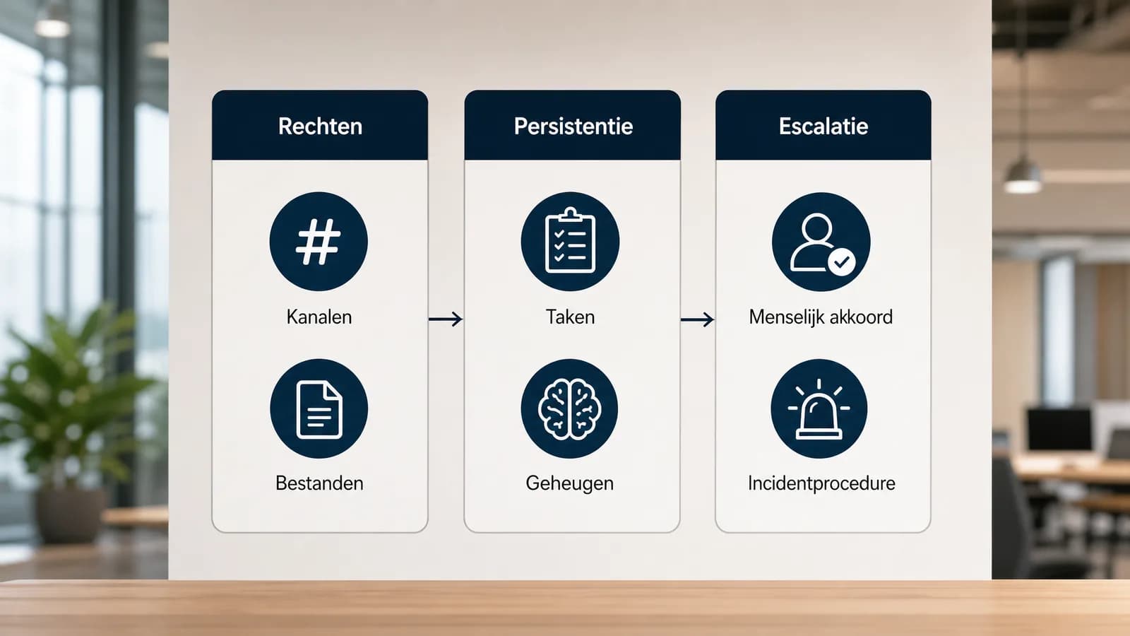 Drie ontwerpvragen voor een persistente AI-agent in Slack