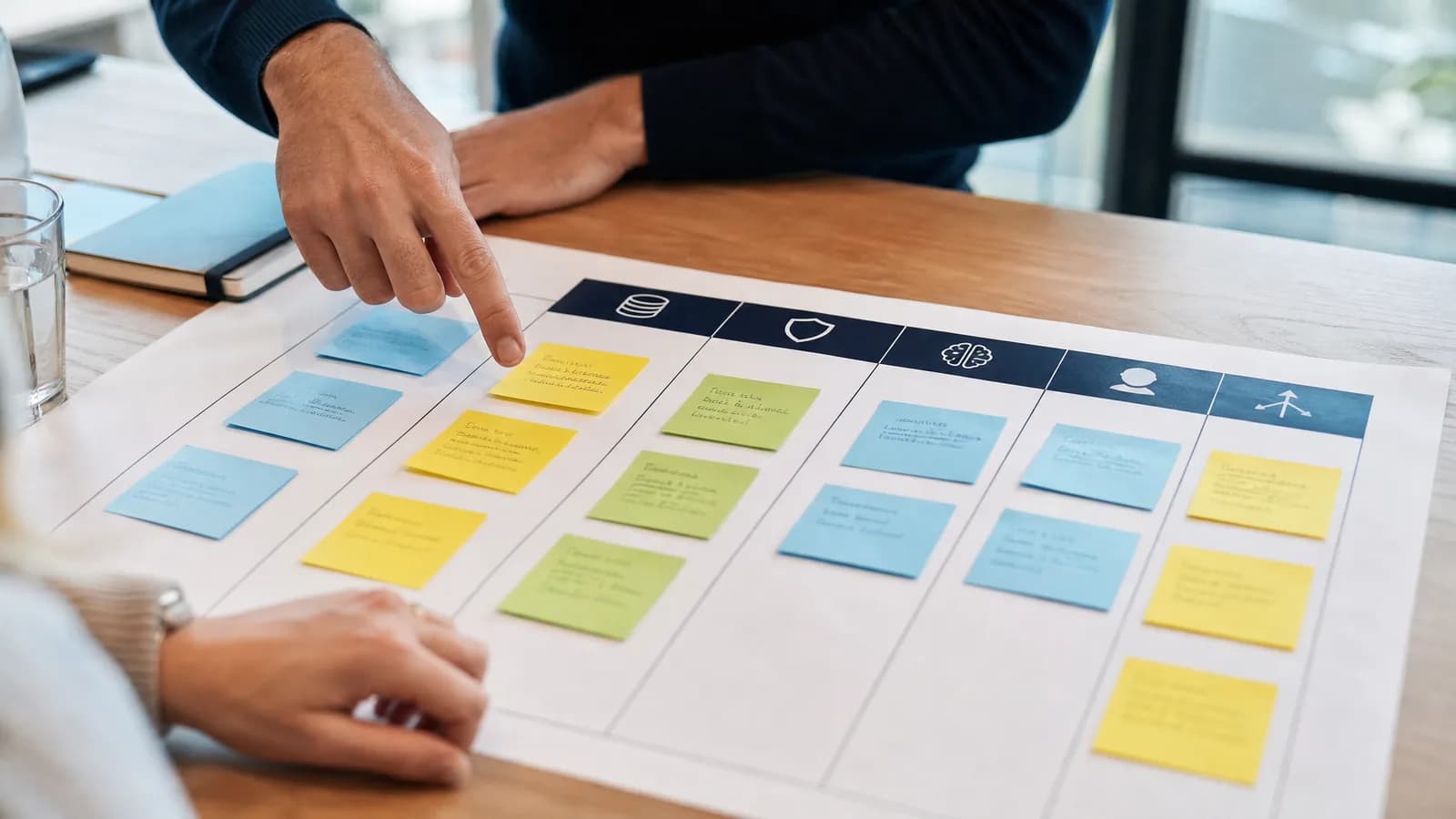AI-governance canvas voor data, safeguards, modelwijzigingen en fallback