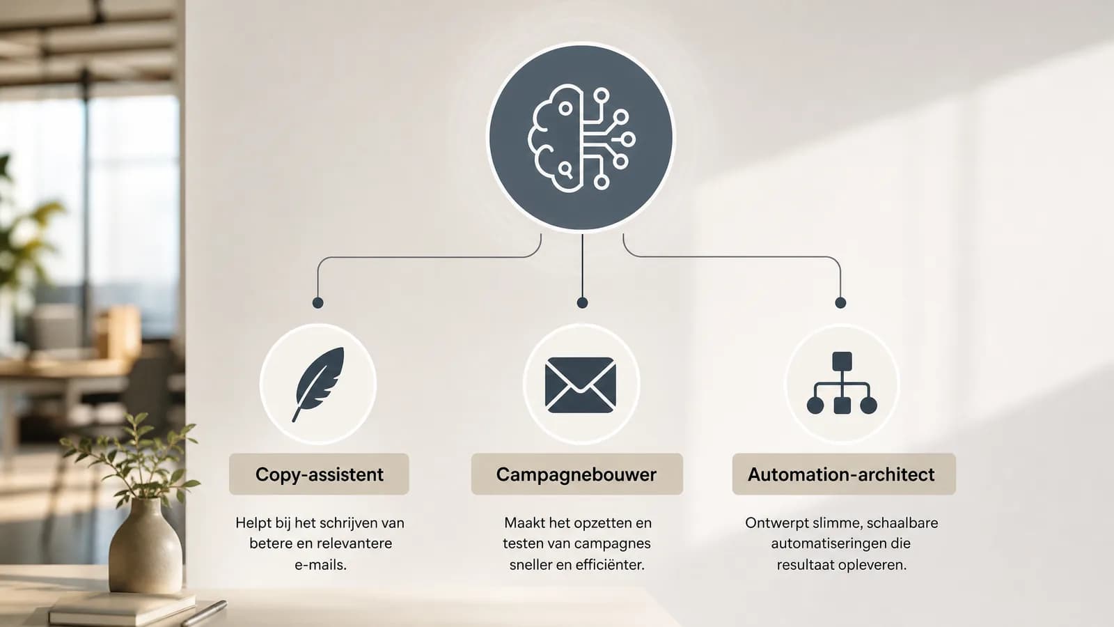 Drie rollen van AI in e-mailmarketing: copy, campagnebouw en automationarchitectuur.