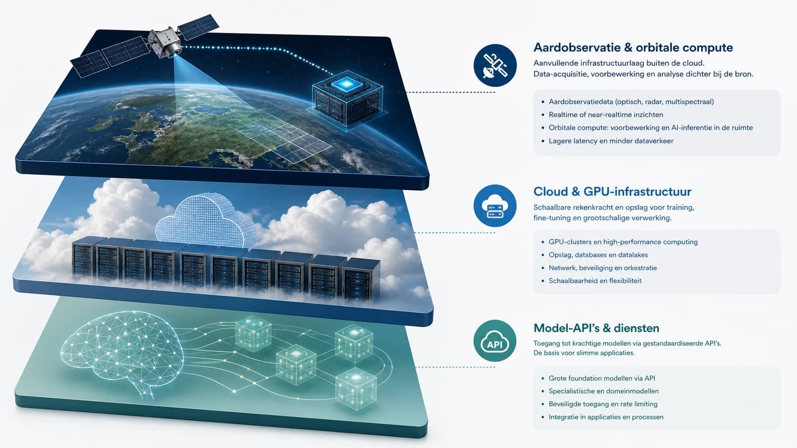 Infographic over AI-infrastructuur voorbij cloud en model-API’s